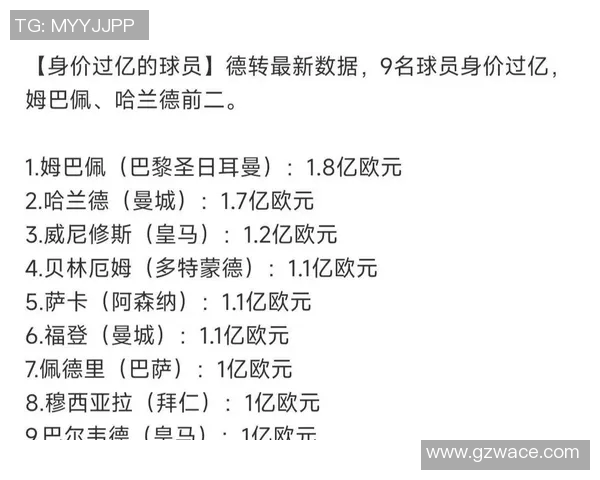 足球球星身价揭秘 每位顶级球员的真实市场价值分析